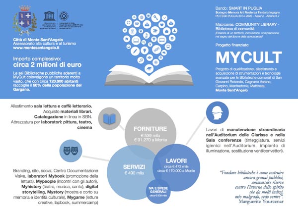 “Community library”, con il progetto MyCult finanziata la Biblioteca comunale “Ciro Angelillis”
